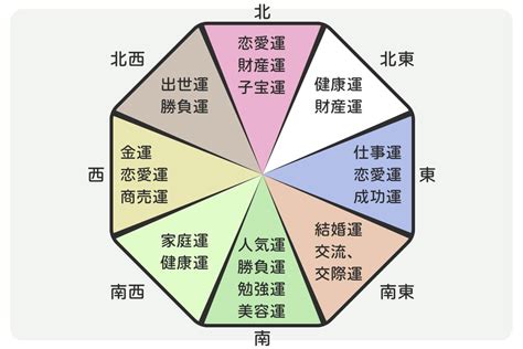 口紅花風水|風水を花で取り入れる方法｜色ごとの効果や飾る場所・運気アッ 